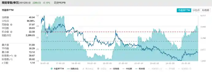 零售创新峰会将启,政策红利释放,机构密集掘金这些潜力股