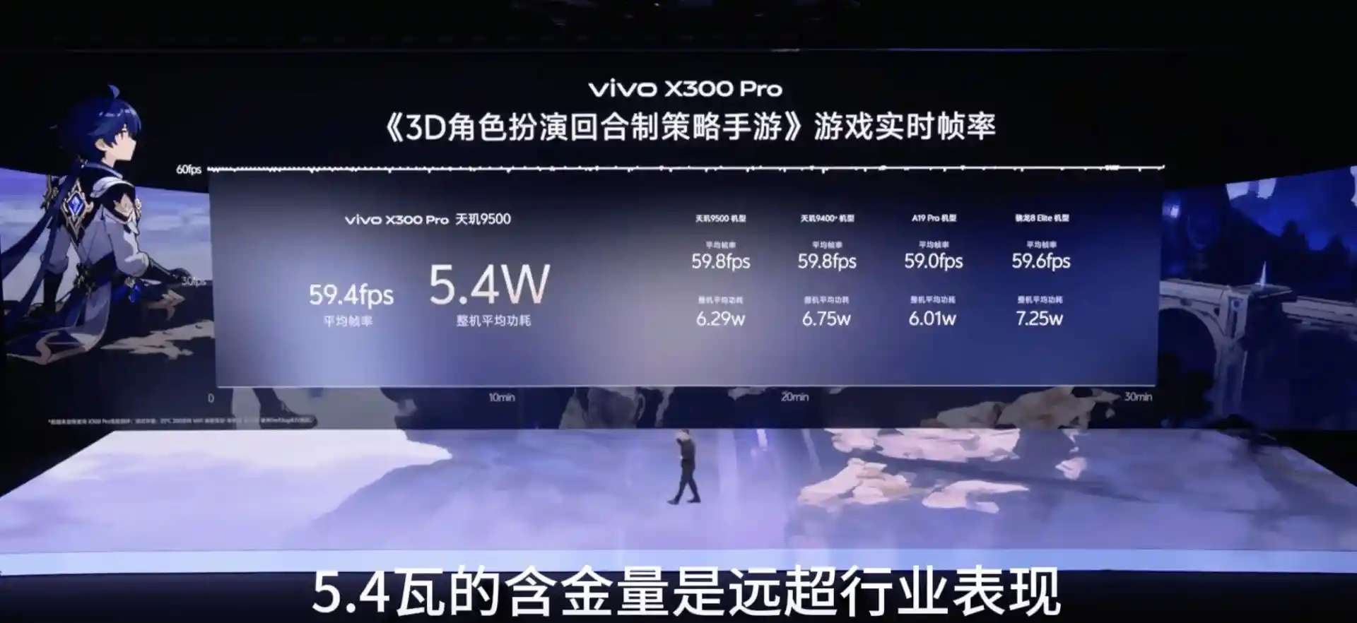 天玑9500黑科技曝光：帧率稳如磐石，功耗低到离谱！