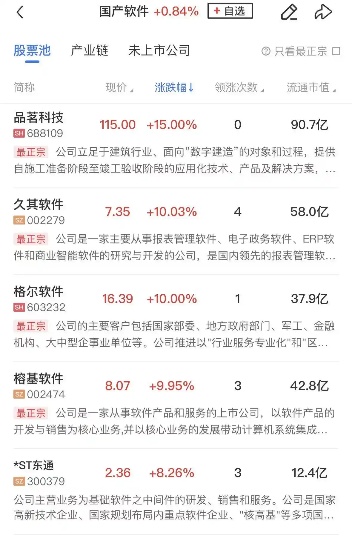 【午报】三大指数微幅收涨，半日成交骤减4000亿！创新药与大消费逆势爆发成亮点
