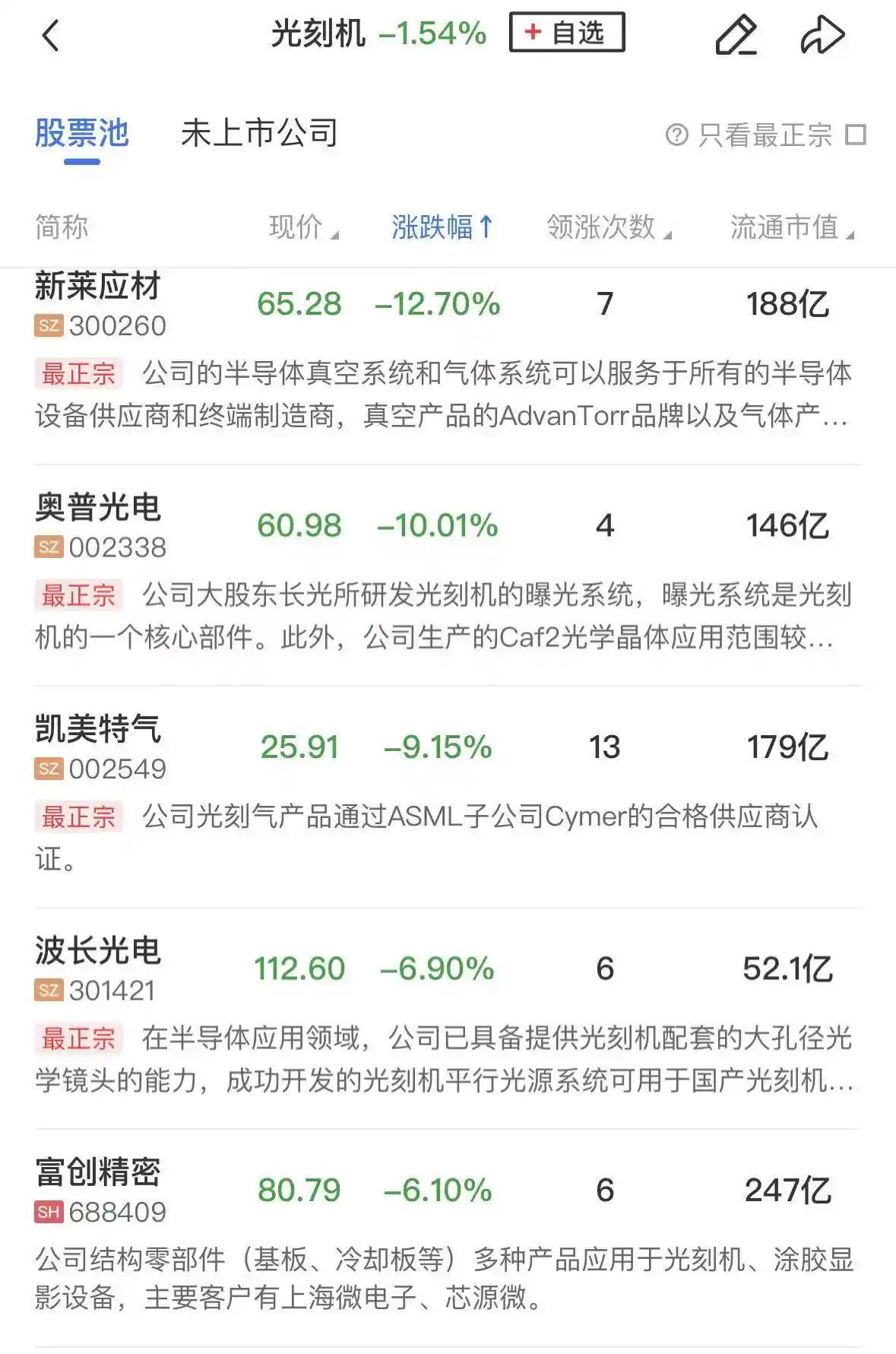 【午报】三大指数微幅收涨，半日成交骤减4000亿！创新药与大消费逆势爆发成亮点