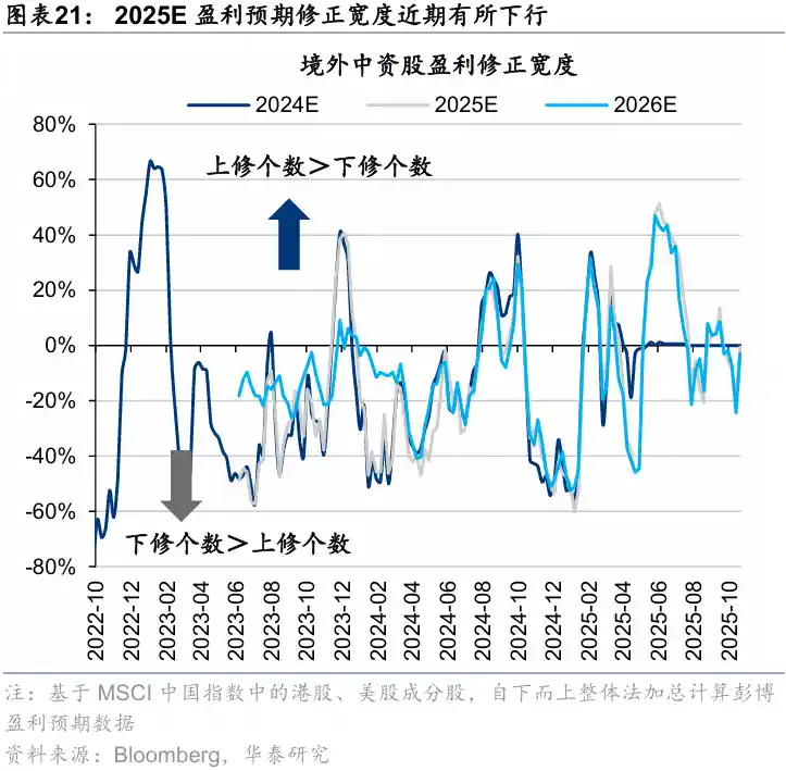 港股行业回暖信号初现,机构:资金动向成关键观察点