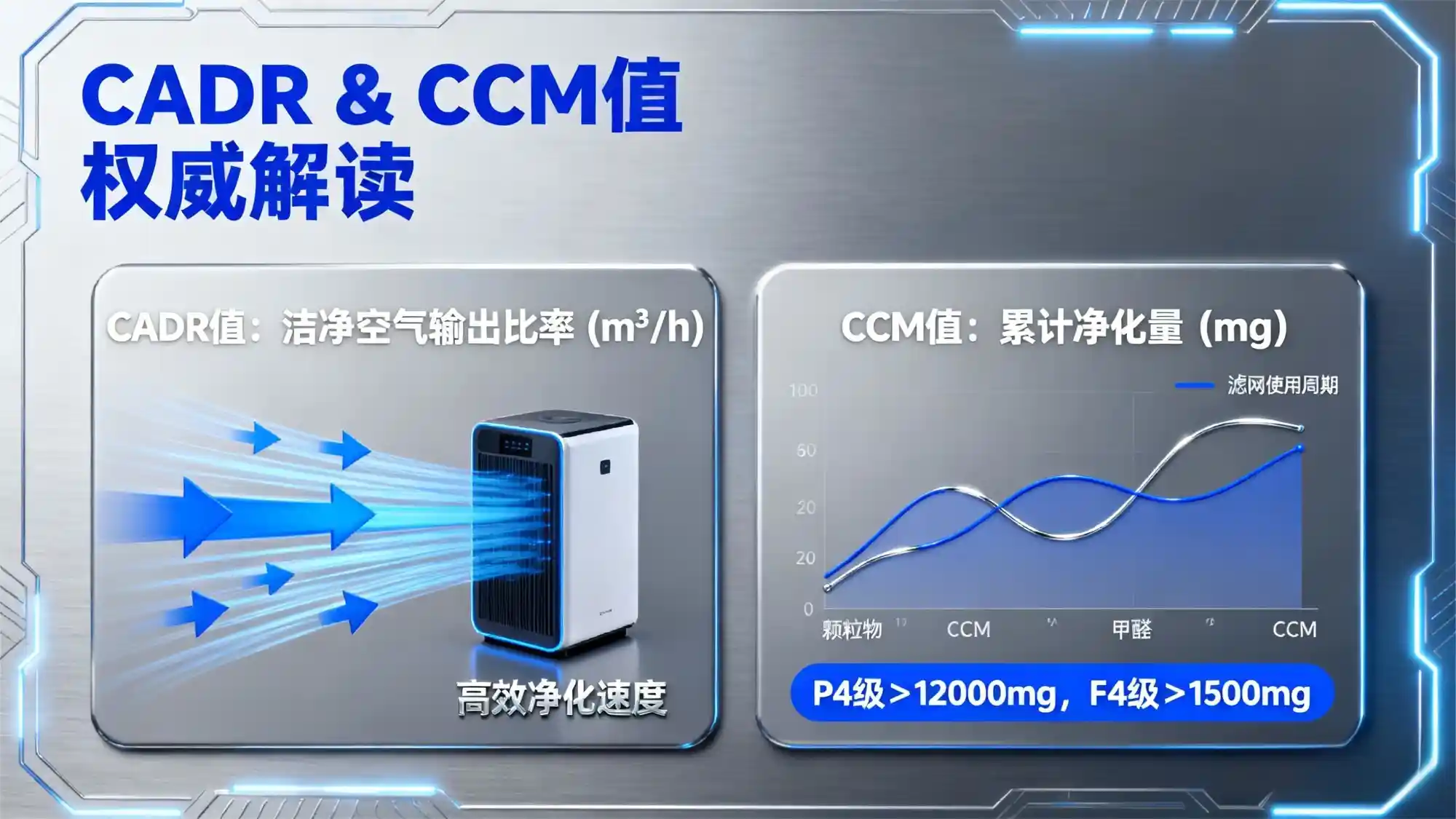2025空气净化器十大品牌重磅揭晓：CADR与CCM双核揭秘，谁才是净化王者？