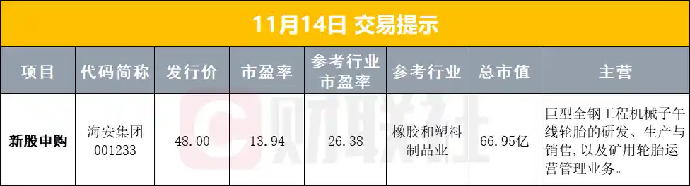 吴清访法巴，降息风暴将至？美联储高官密集放话