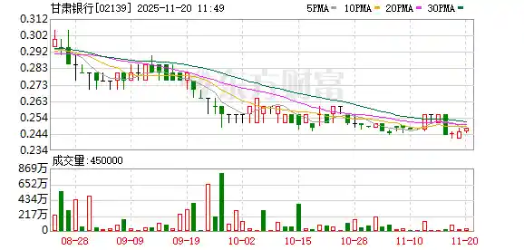 十四载深耕陇原 赓续初心赋能发展