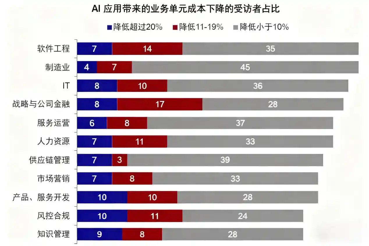 港股科技股回调现黄金机遇，千亿资金涌入AI应用爆发行情