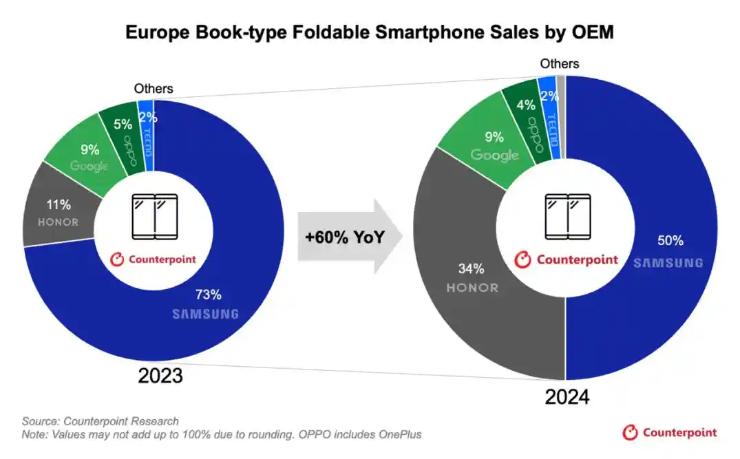 荣耀Magic V5震撼登陆西欧，折叠新纪元强势开启
