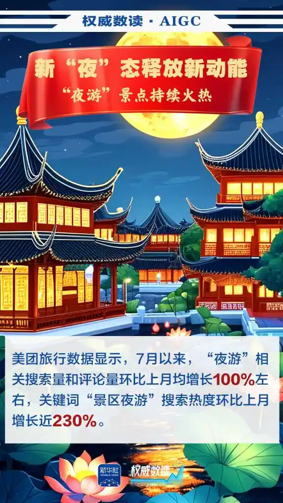 2025暑期经济燃爆：消费热潮席卷全国