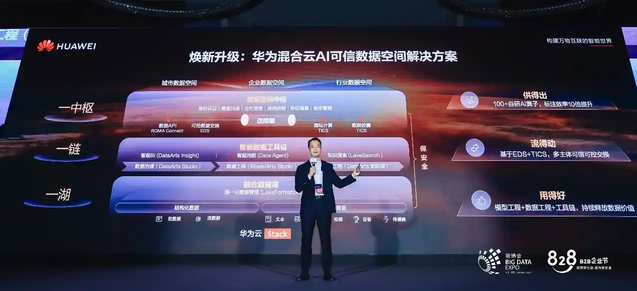 华为云肖霏：构建AI可信数据空间新范式，驱动全域入湖与智能流通