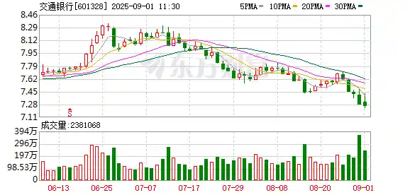 破局跃升 向质而行——交通银行亮出2025半年度高质量发展新答卷