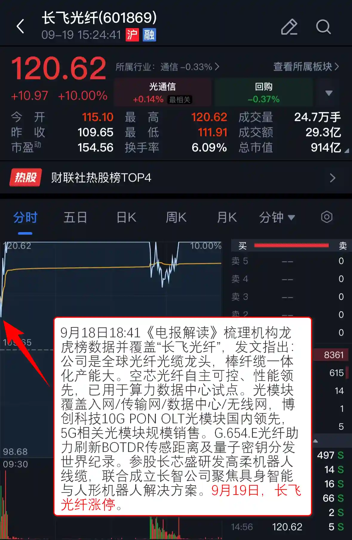 半导体龙头强势崛起，人气股引爆两连板热潮