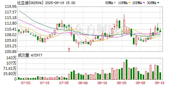 比亚迪一周连发两款豪华SUV，高端化攻坚战打响