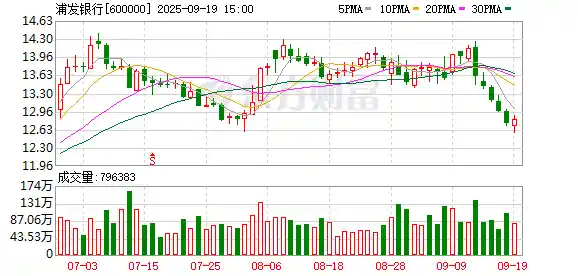 科技金融新引擎 长三角涌动浦发活水