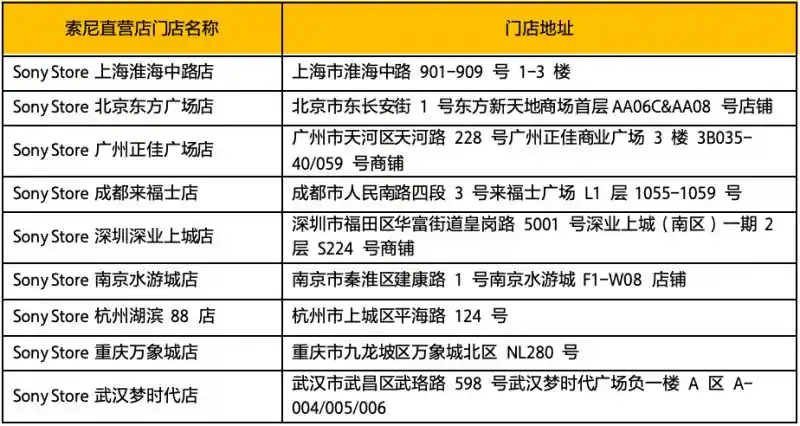 索尼推出CFexpress 4.0：重塑专业影像创作新标杆