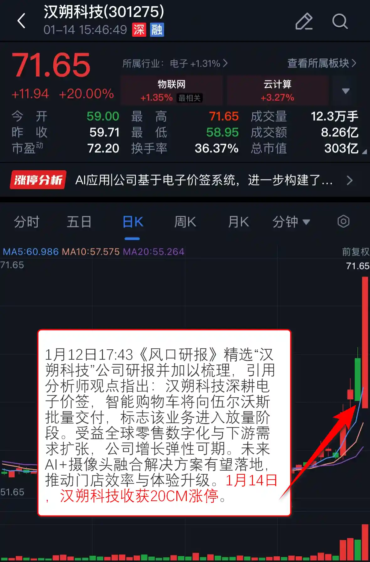 AI应用概念引爆市场，两股强势崛起引关注