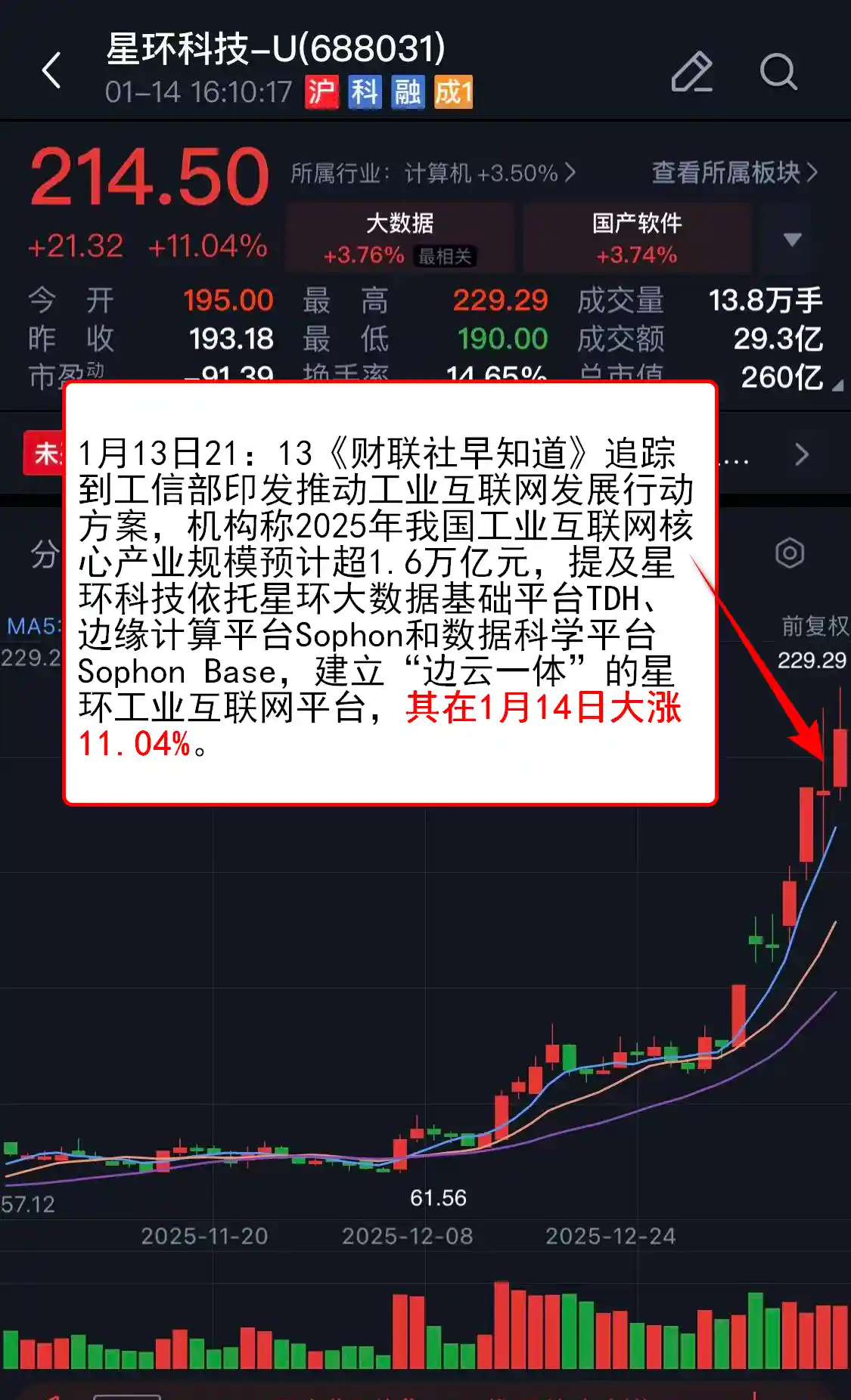 AI应用概念引爆市场,两股强势崛起引关注