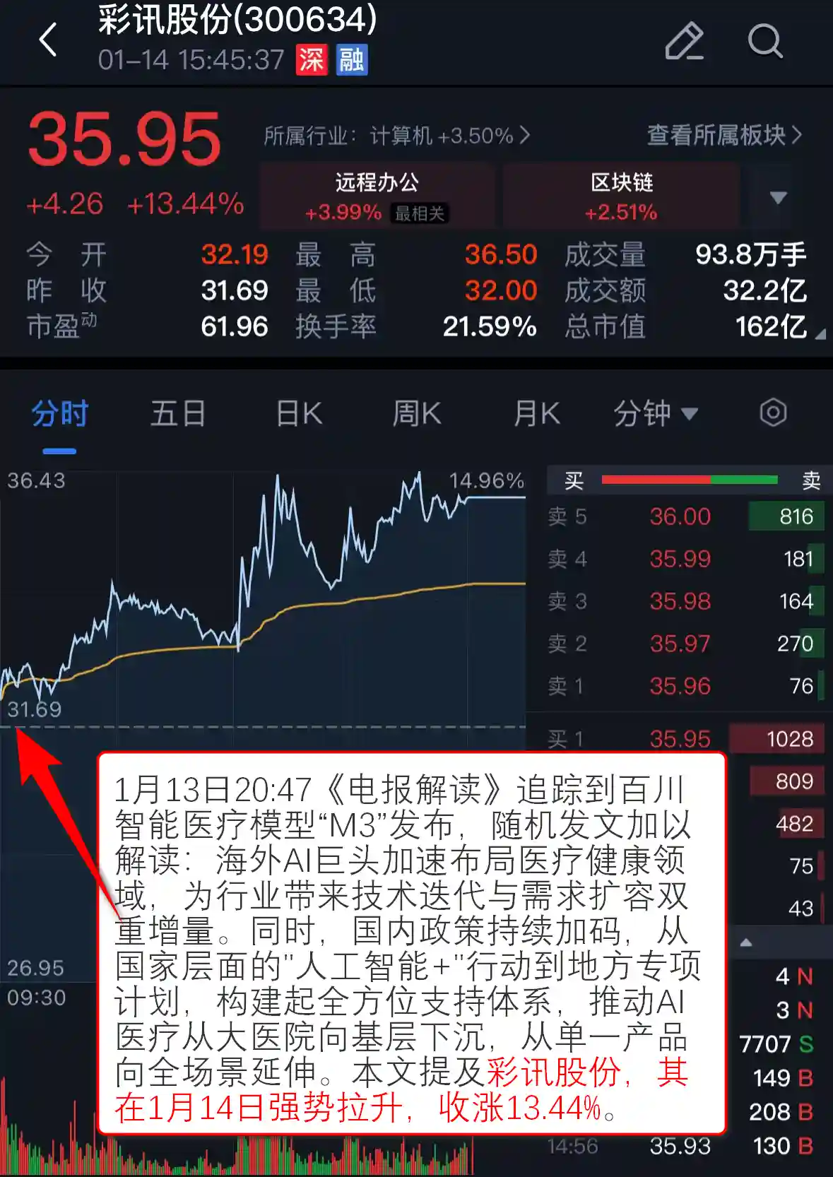 AI应用概念引爆市场,两股强势崛起引关注