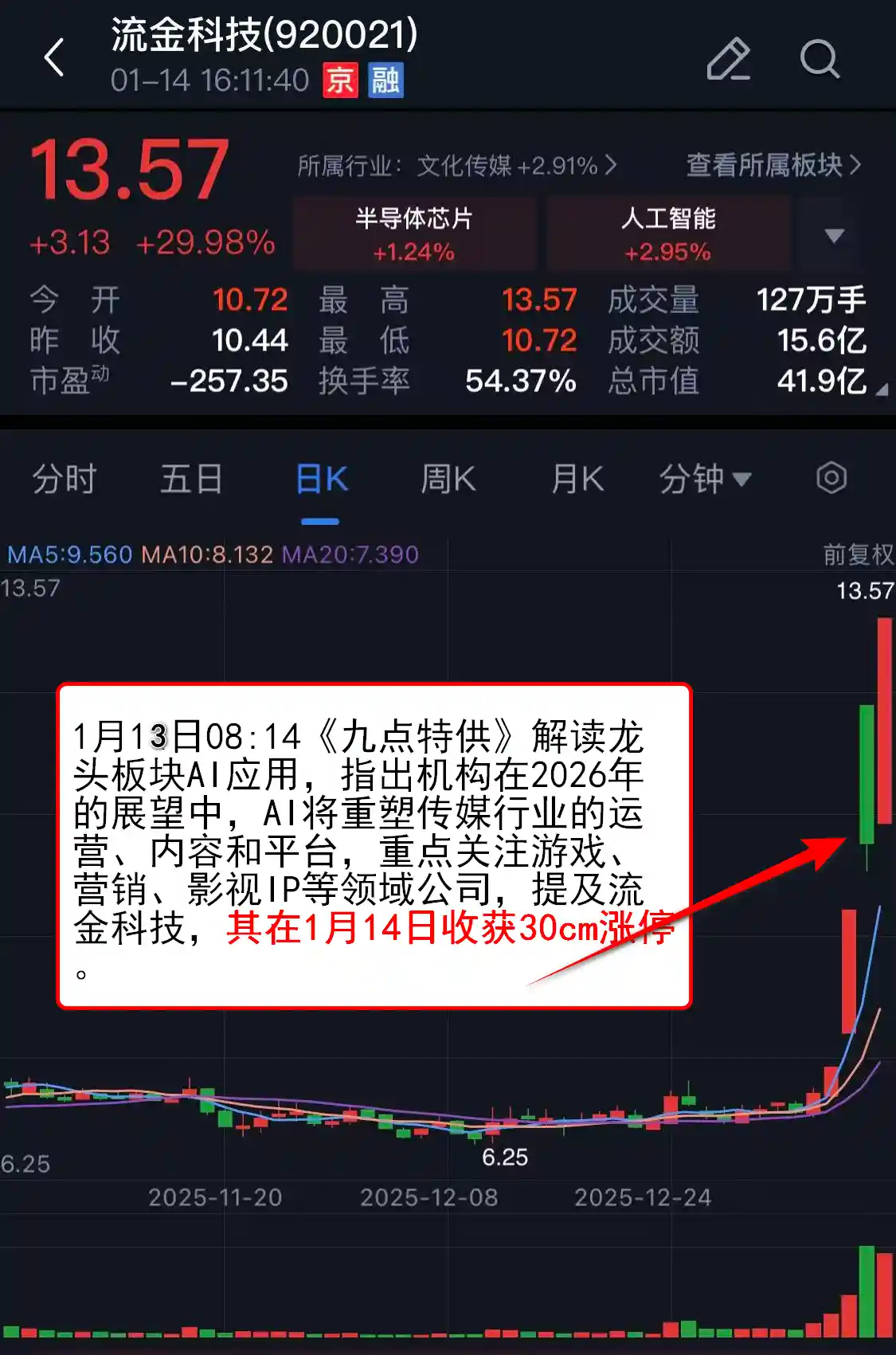 AI应用概念引爆市场,两股强势崛起引关注