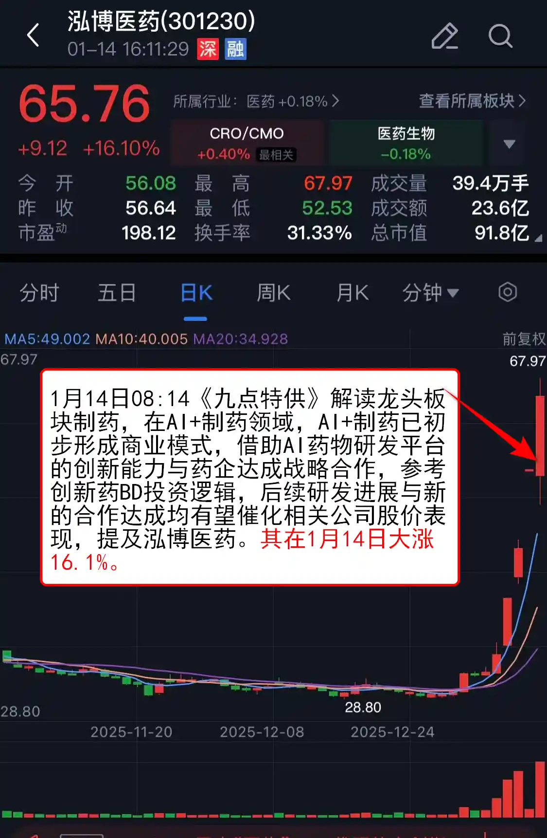 AI应用概念引爆市场,两股强势崛起引关注