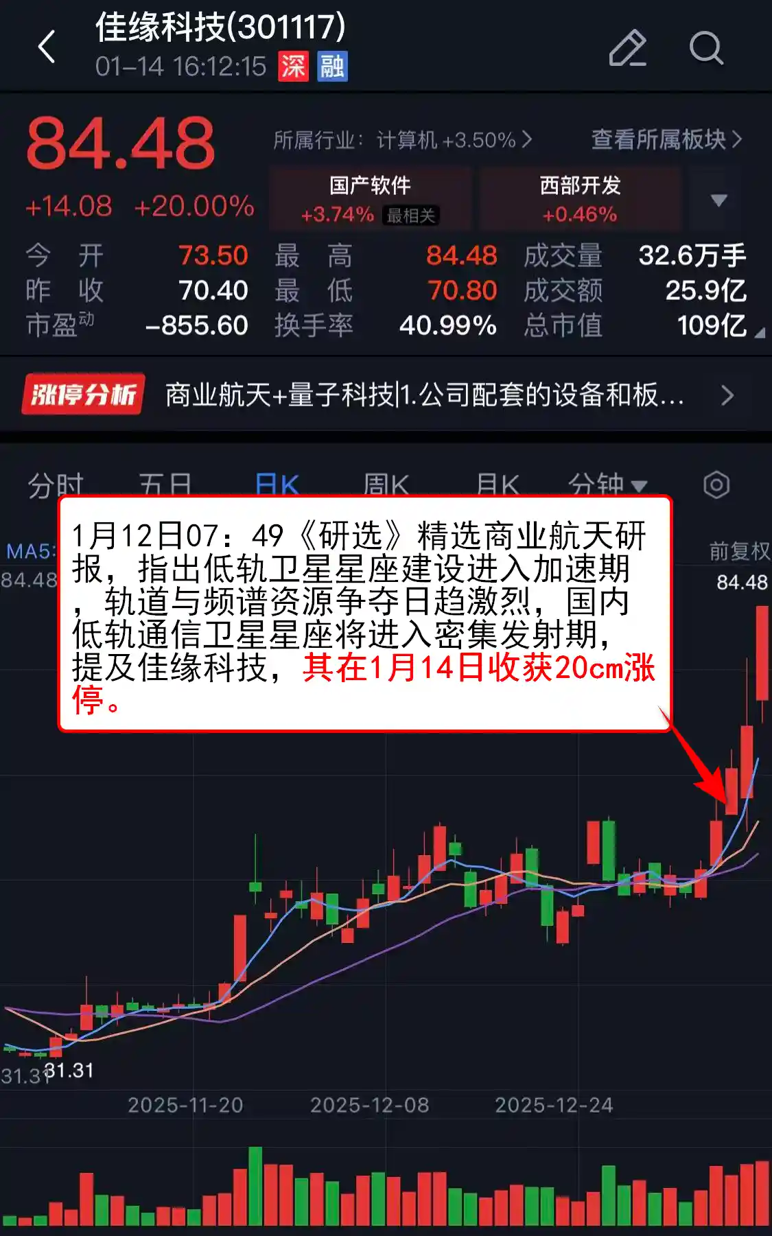 AI应用概念引爆市场,两股强势崛起引关注