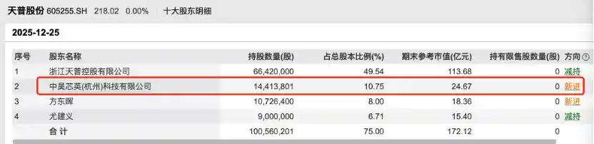 16倍大牛股突遭立案调查，机构重仓股东暗藏什么玄机？