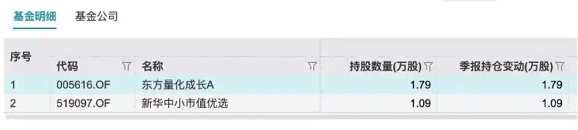 16倍大牛股突遭立案调查，机构重仓股东暗藏什么玄机？