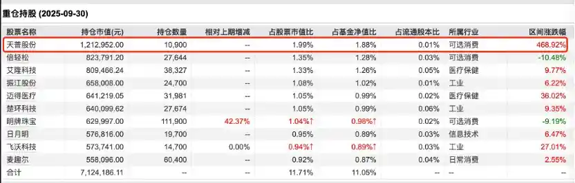16倍大牛股突遭立案调查，机构重仓股东暗藏什么玄机？