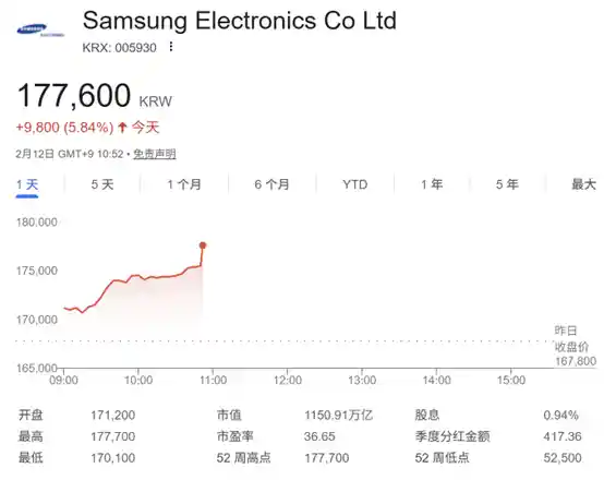 韩股再破纪录，芯片双雄领跑美股存储热潮