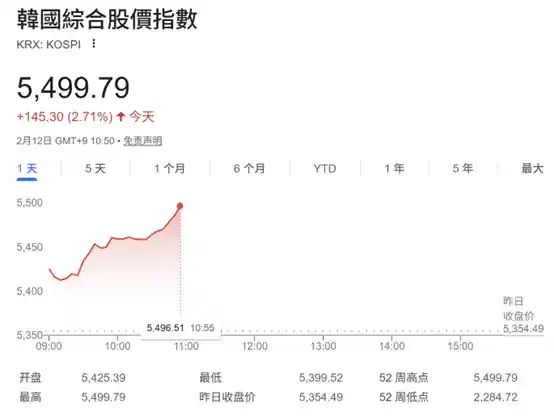 韩股再破纪录,芯片双雄领跑美股存储热潮