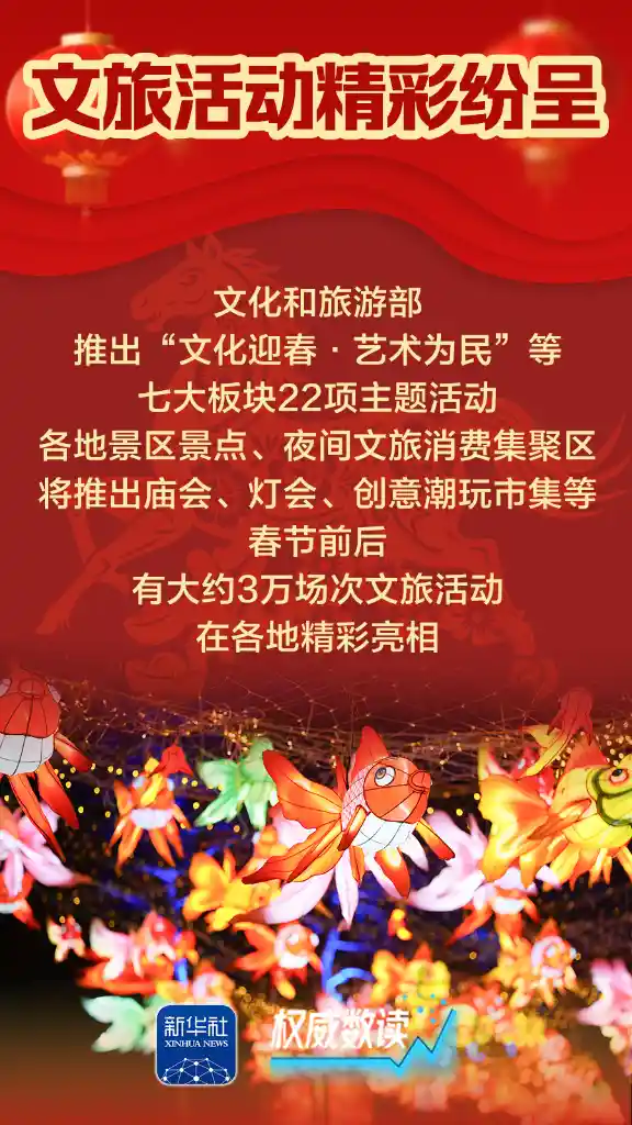 新春放大招！数字红包雨+沉浸式文旅盛宴双线引爆假日经济