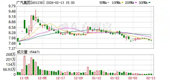广汽冯兴亚：2026年冲刺内装决胜期