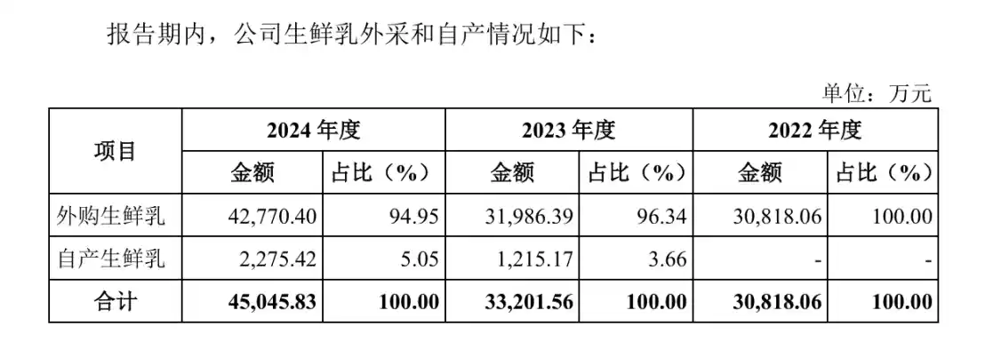 2026开年IPO冰封时刻：1月仅4家终止审核，断崖式腰斩同比去年29家；百菲乳业三年三换赛道，IPO之路再折戟