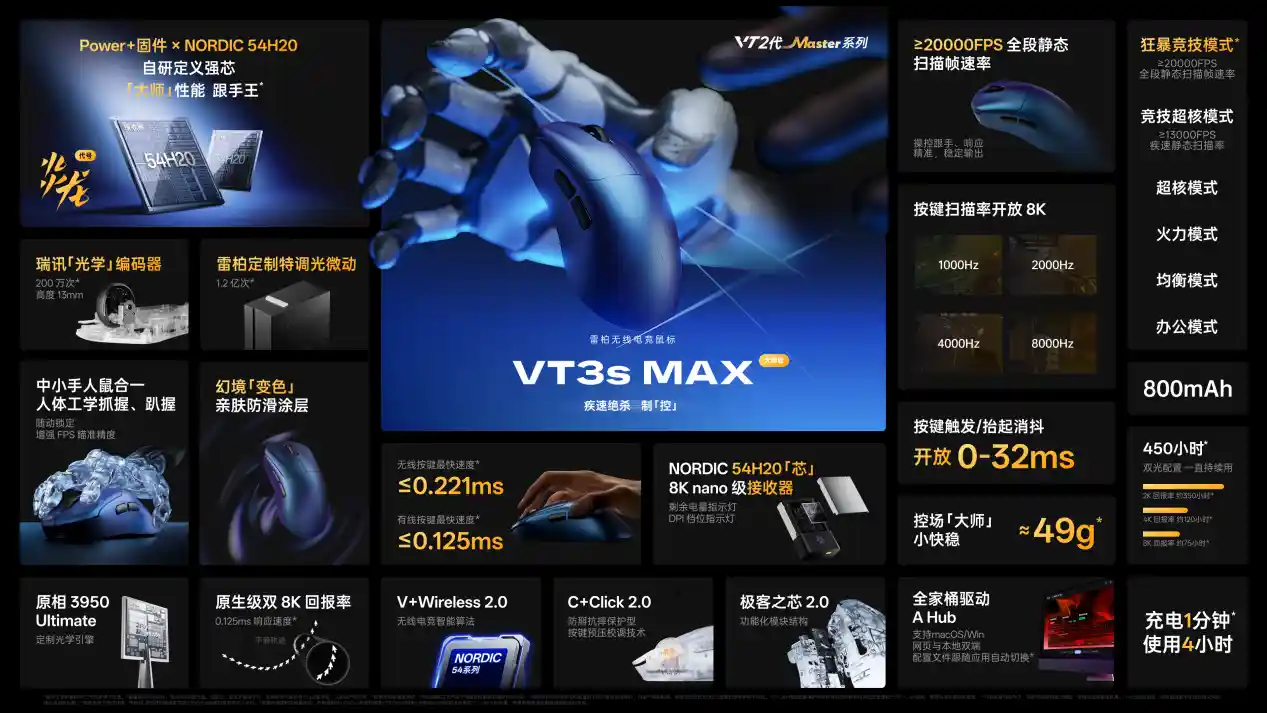 双NORDIC54H20芯引爆电竞新纪元！雷柏VT0MAX/VT3MAX大师版正式发布：速度破界，操控封神