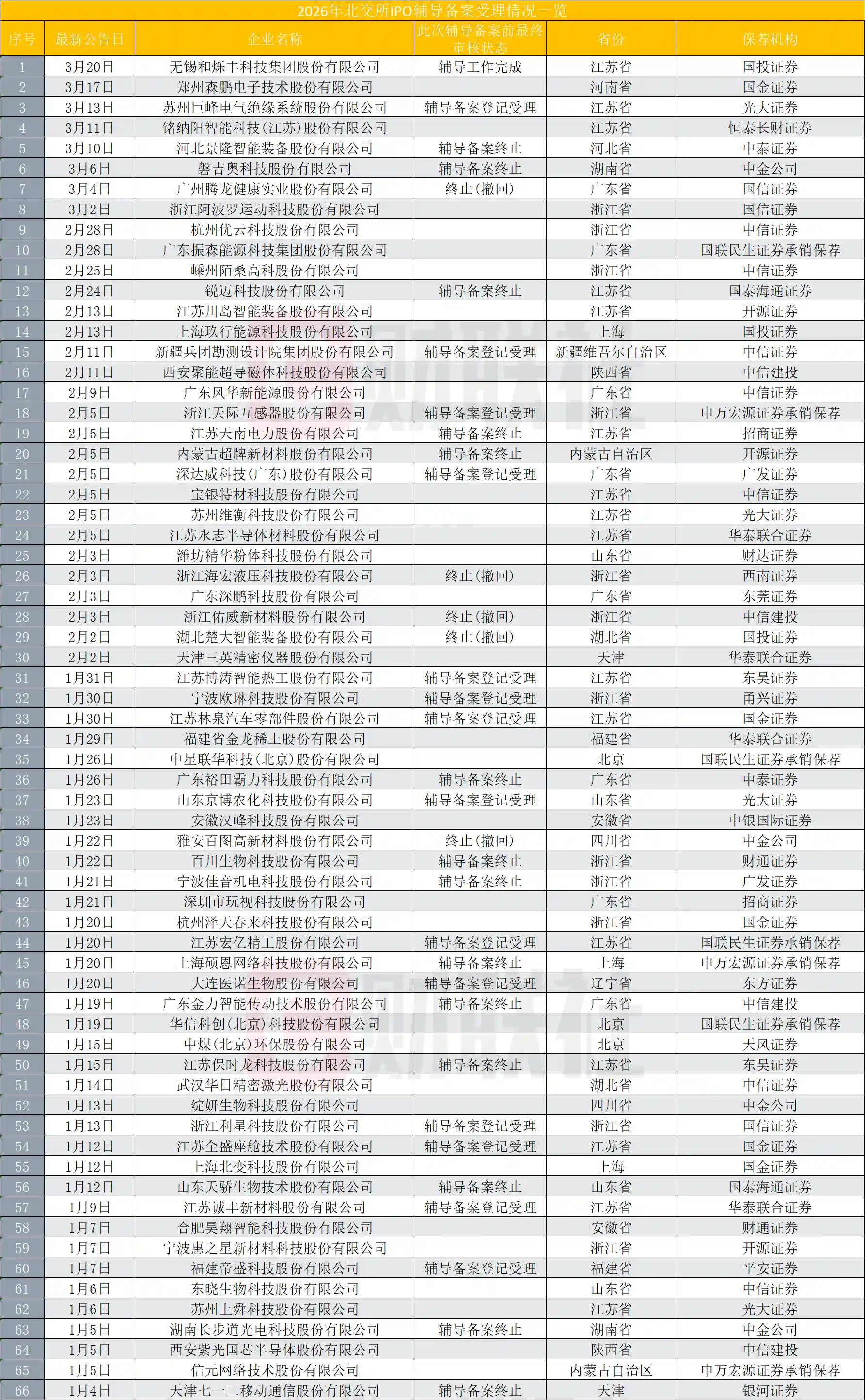 北交所IPO数据全景解码：四大核心指标领跑新格局