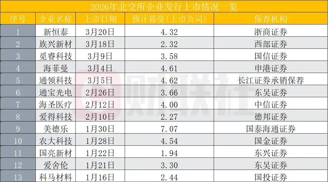 北交所IPO数据全景解码：四大核心指标领跑新格局
