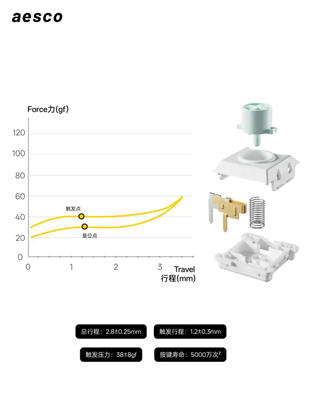 雷柏AESCO A83Air：苹果美学加持，矮轴机械键盘开启清洁新体验