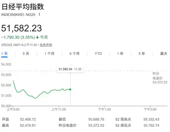美伊冲突惊雷炸响，日韩股市竟成隔山震塌的第一张多米诺骨牌