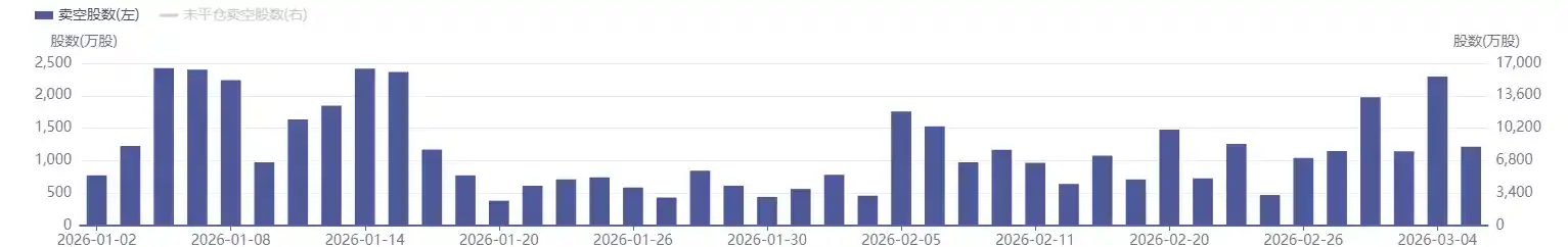 港股恒生科技指数暴跌12% 阿里卖空股暴增四倍引市场震荡