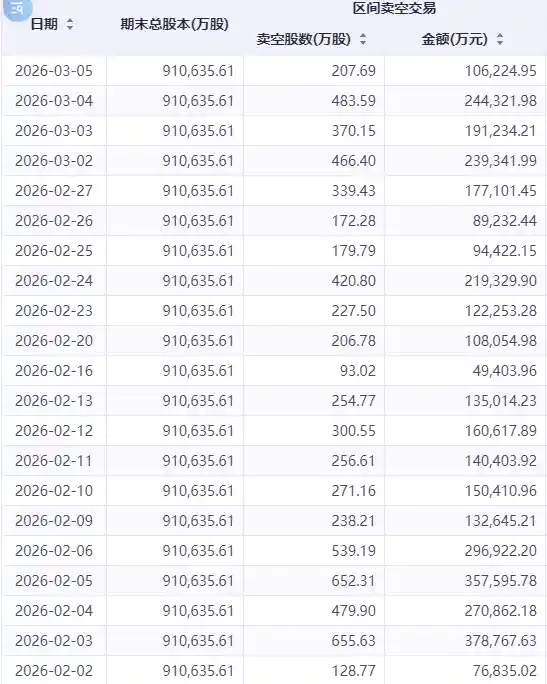 港股恒生科技指数暴跌12% 阿里卖空股暴增四倍引市场震荡