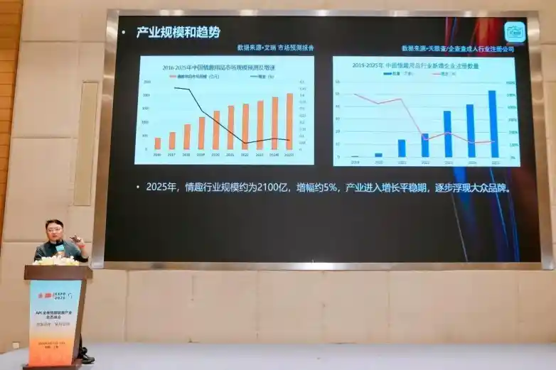 风起东方,新程启航|2026上海API EXPO五周年盛典燃动全场