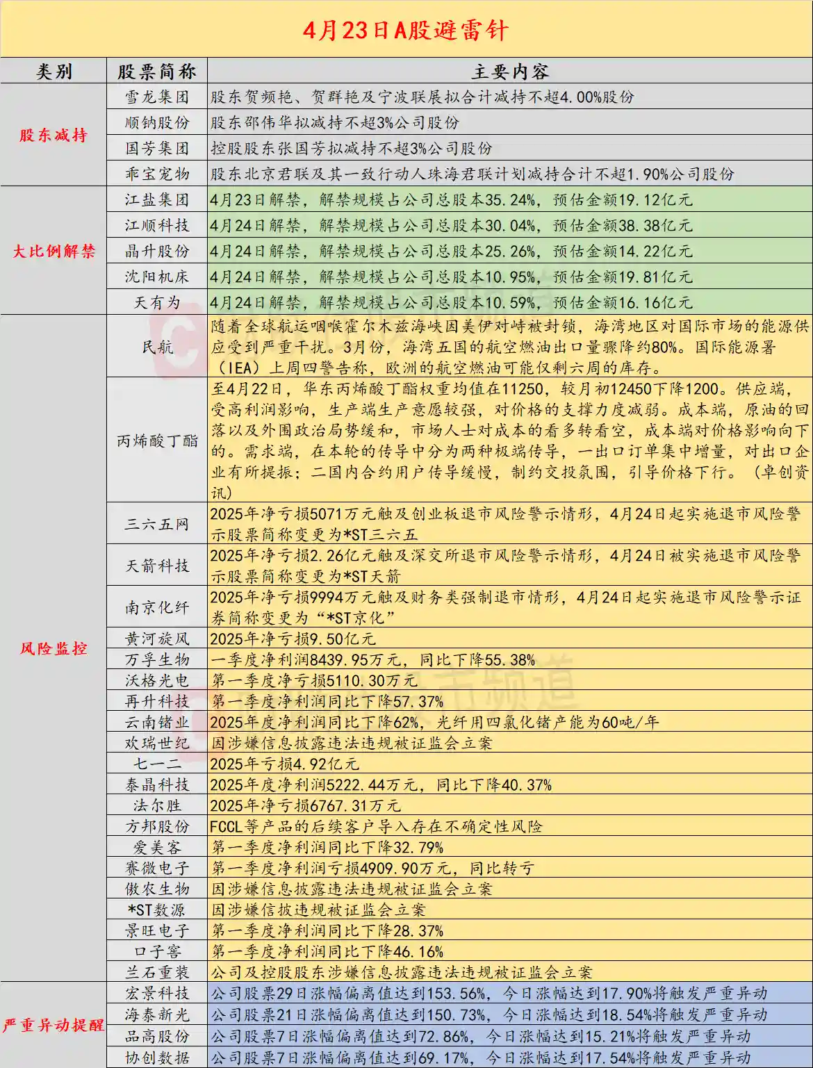 玻璃基板龙头10天6板却遭亏损预警,投资风险引关注