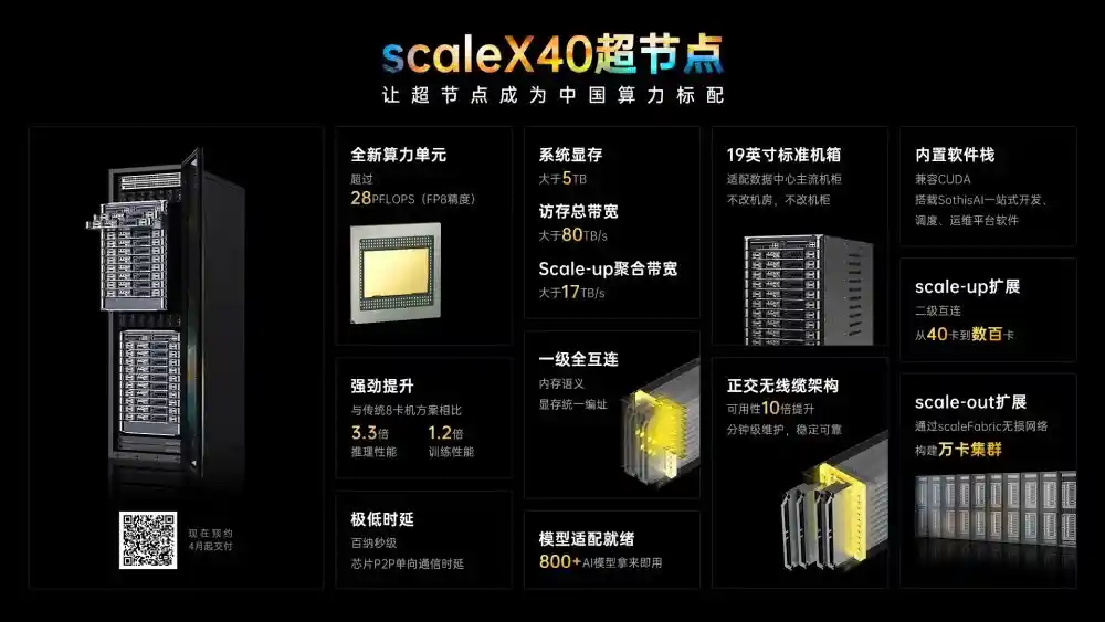 中科曙光ScaleX40超节点横空出世：普惠算力迈入千卡级单柜新时代