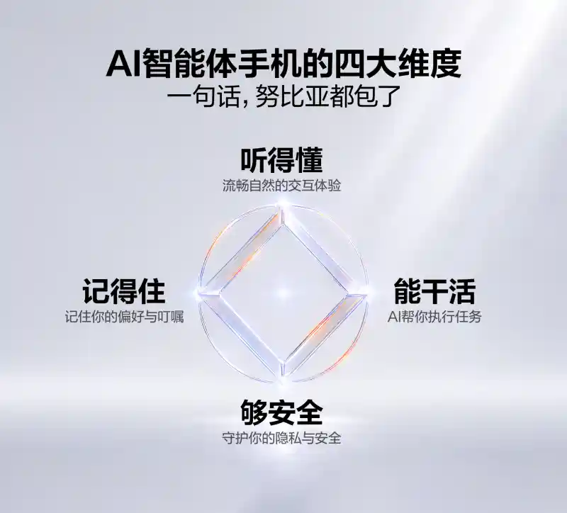 努比亚总裁倪飞:AI智能体手机开启听得懂、能干活、记得住、更安全新纪元