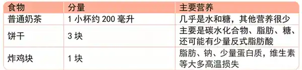 300大卡吃出两种人生:瘦与胖的真相曝光